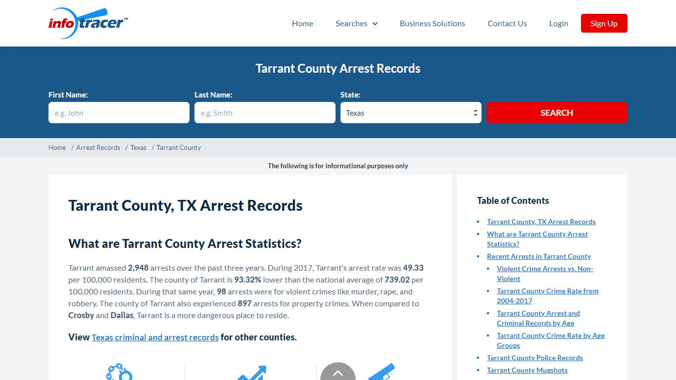 Tarrant County, TX Arrests, Mugshots & Jail Records - InfoTracer